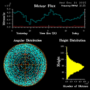 20251231_esrange_flux