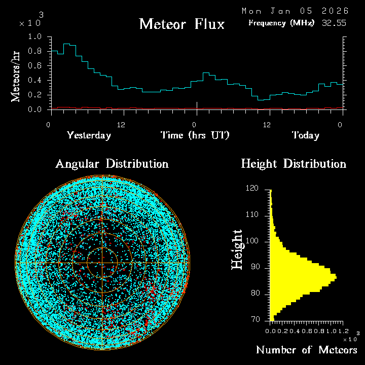 20260105_esrange_flux.png