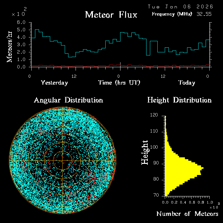 20260106_esrange_flux.png