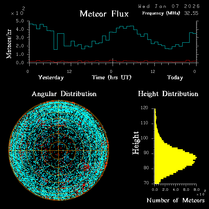 20260107_esrange_flux.png