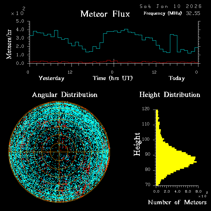 20260110_esrange_flux.png