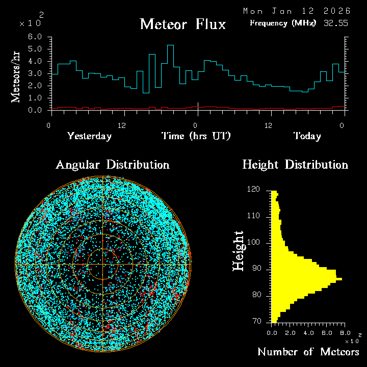 20260112_esrange_flux.png
