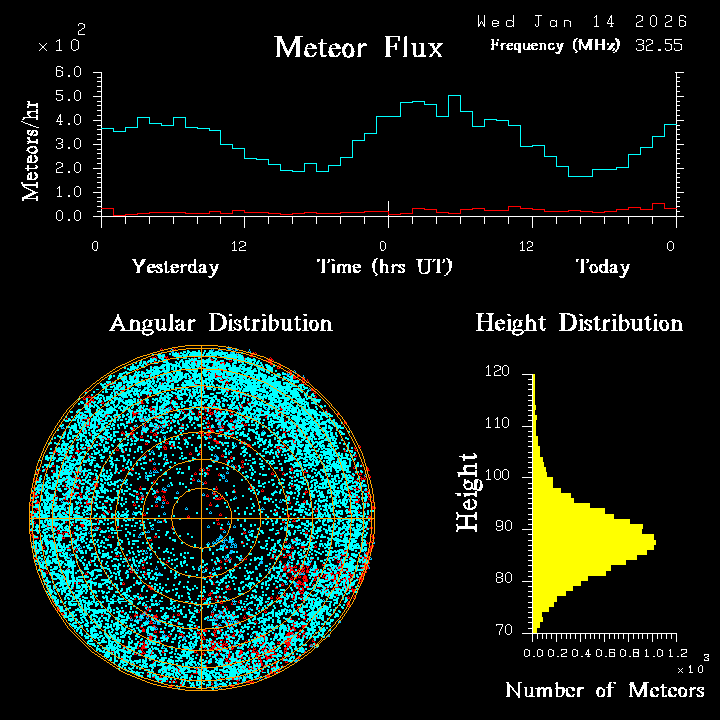 20260114_esrange_flux.png