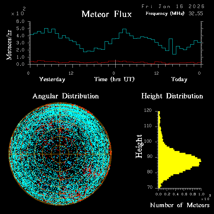 20260116_esrange_flux.png