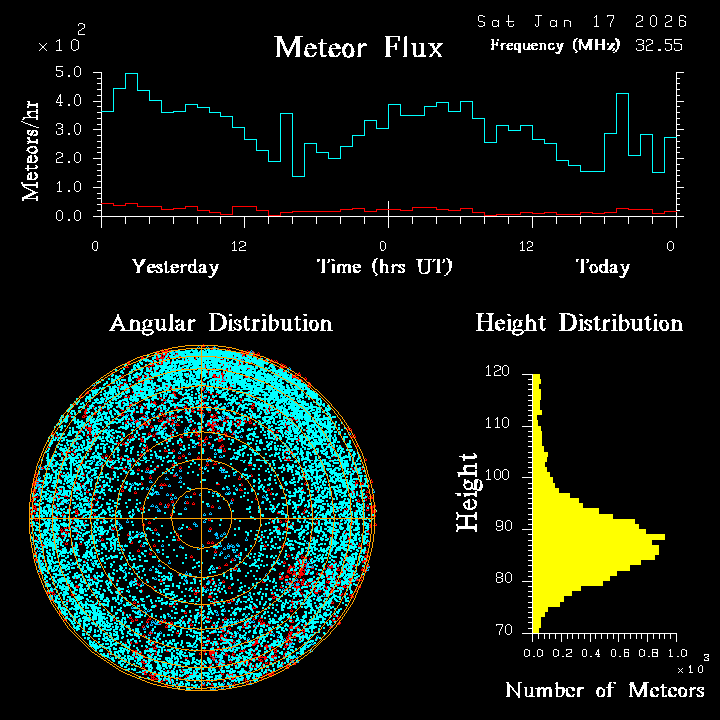 20260117_esrange_flux.png