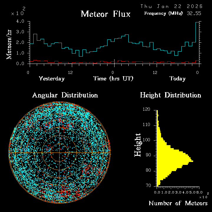 20260122_esrange_flux.png