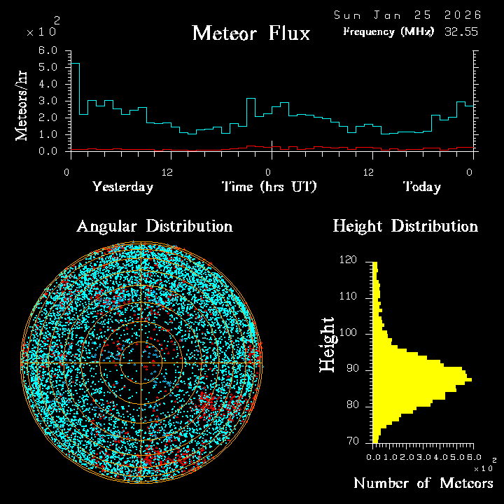 20260125_esrange_flux.png
