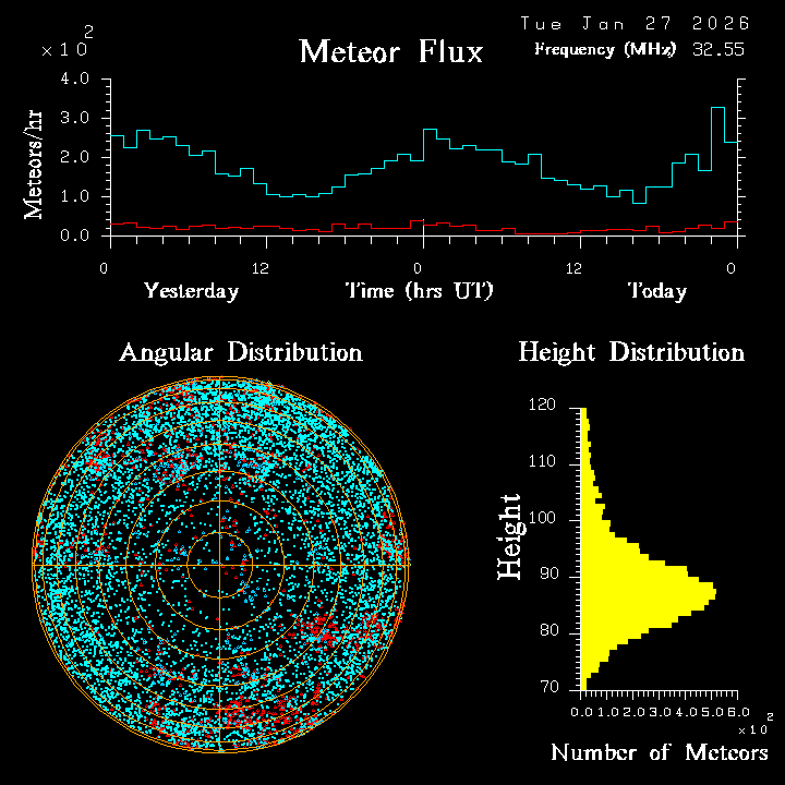20260127_esrange_flux.png