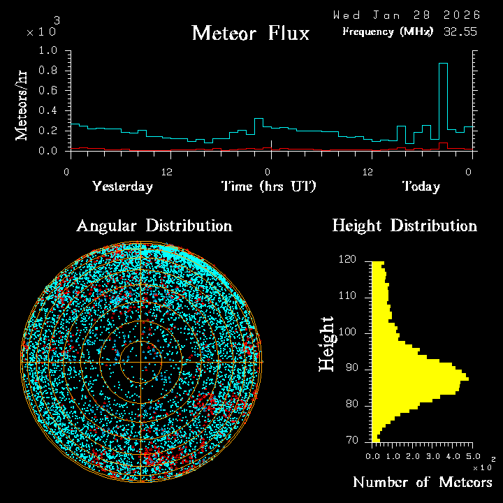 20260128_esrange_flux.png