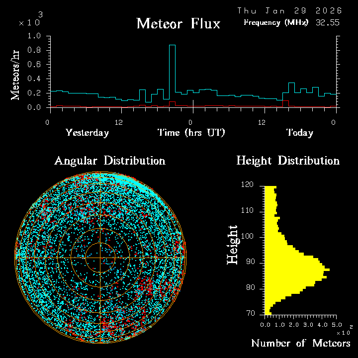 20260129_esrange_flux.png