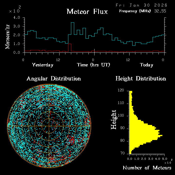 20260130_esrange_flux.png