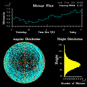 20260103_esrange_flux