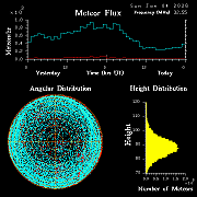 20260104_esrange_flux