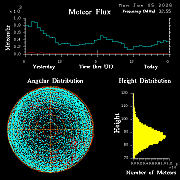 20260105_esrange_flux