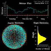 20260106_esrange_flux