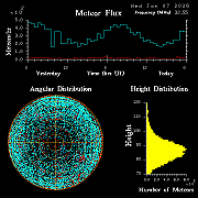 20260107_esrange_flux