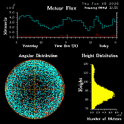20260108_esrange_flux