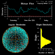 20260109_esrange_flux