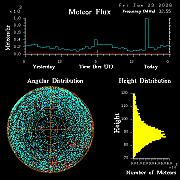 20260123_esrange_flux