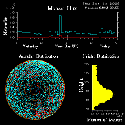 20260129_esrange_flux