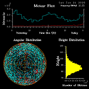 20260131_esrange_flux