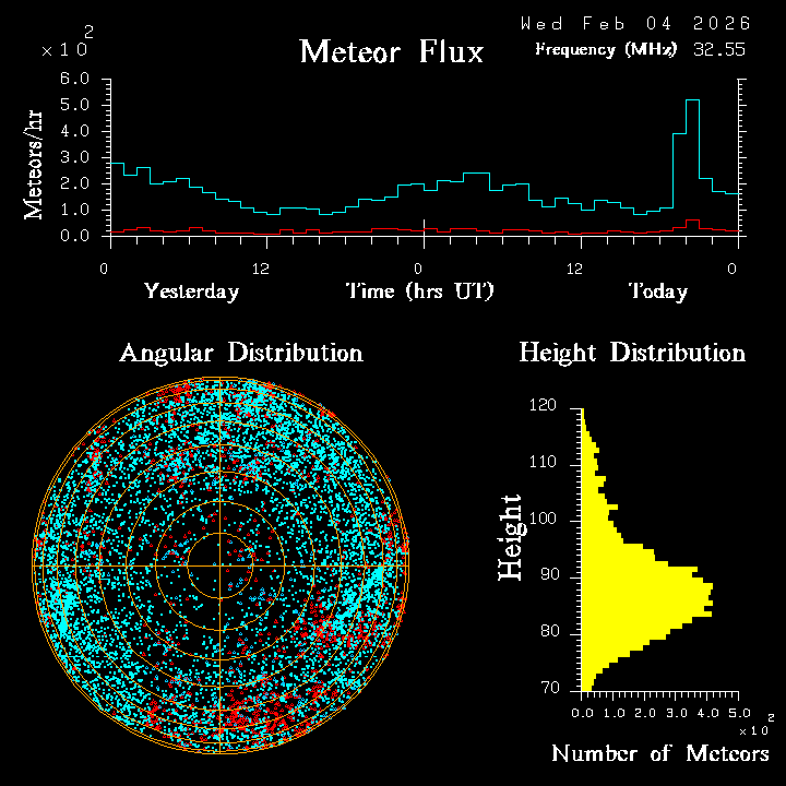 20260204_esrange_flux.png