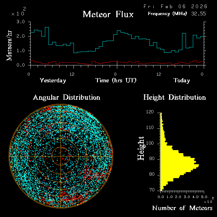 20260206_esrange_flux.png