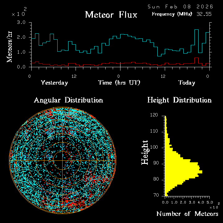 20260208_esrange_flux.png