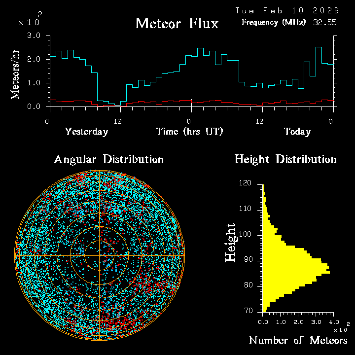 20260210_esrange_flux.png