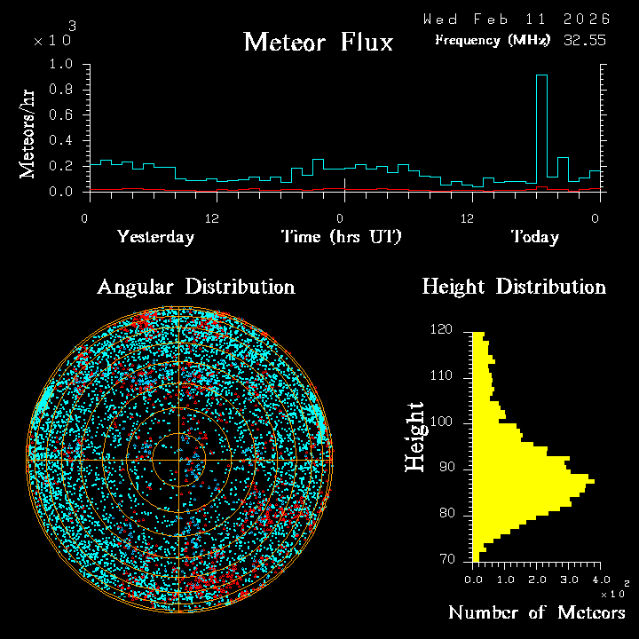 20260211_esrange_flux.png
