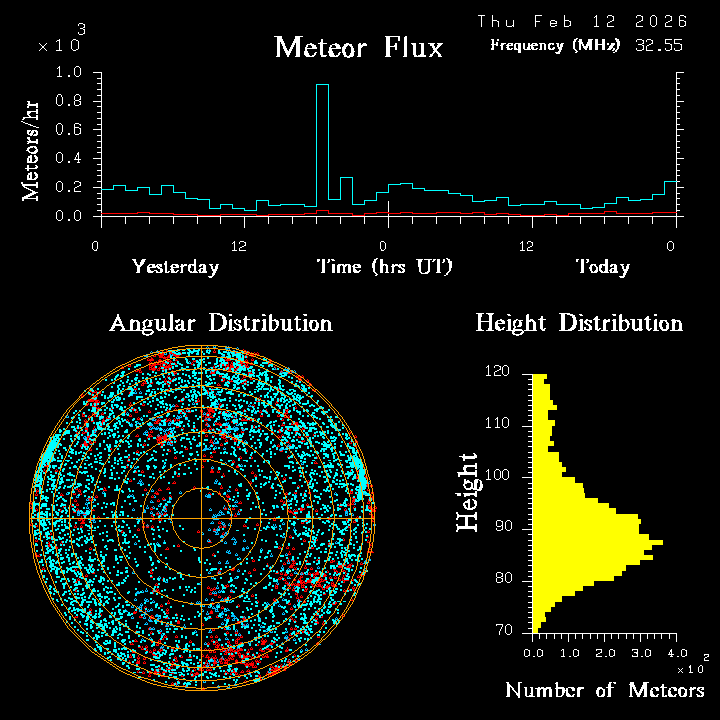 20260212_esrange_flux.png