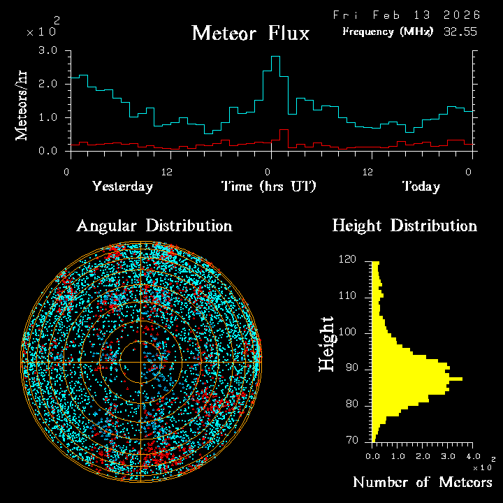 20260213_esrange_flux.png