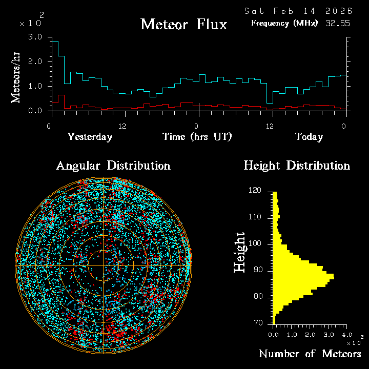 20260214_esrange_flux.png