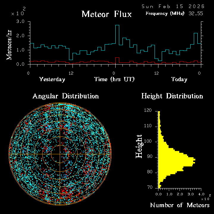 20260215_esrange_flux.png