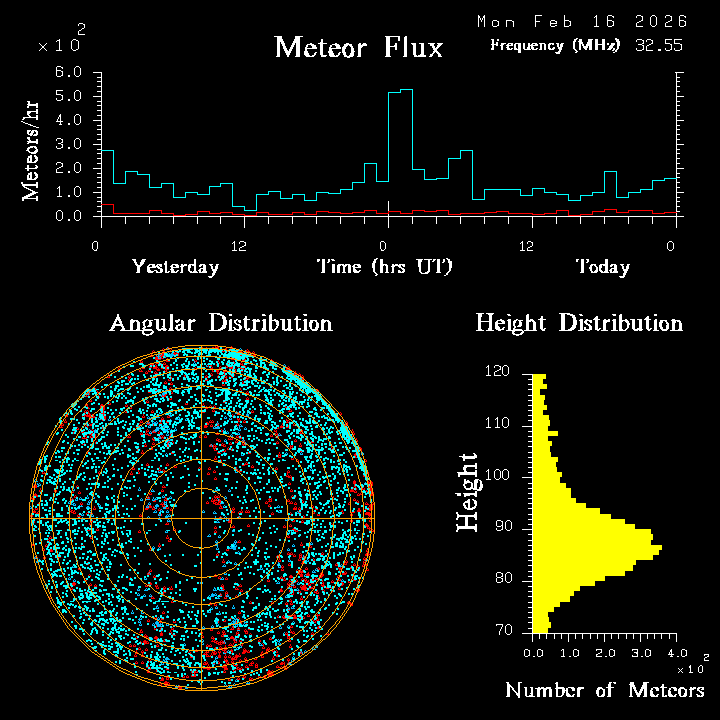 20260216_esrange_flux.png