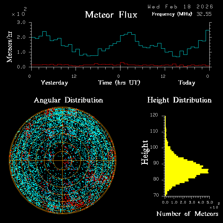 20260218_esrange_flux.png