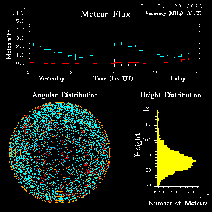 20260220_esrange_flux.png