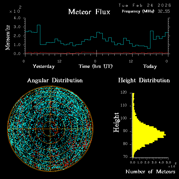 20260224_esrange_flux.png