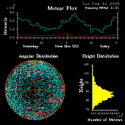 20260201_esrange_flux