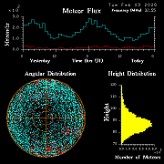 20260203_esrange_flux
