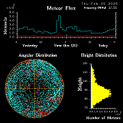 20260205_esrange_flux