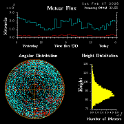 20260207_esrange_flux