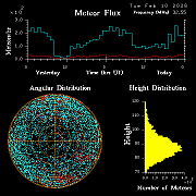 20260210_esrange_flux