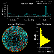 20260211_esrange_flux