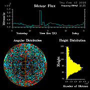 20260212_esrange_flux