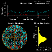 20260214_esrange_flux