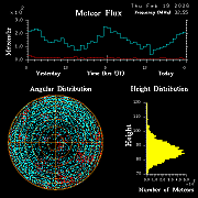20260219_esrange_flux