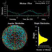 20260220_esrange_flux