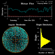 20260222_esrange_flux