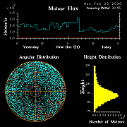 20260223_esrange_flux